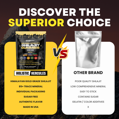 Holistic Hercules Shilajit Gummies