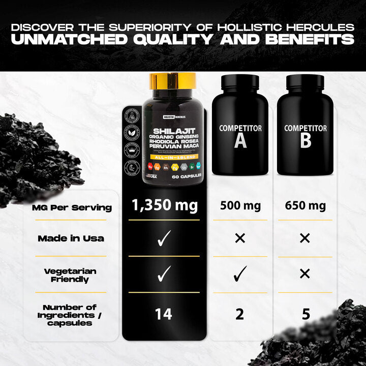 6 In 1 Shilajit Caps - RockSolid Natural Boost